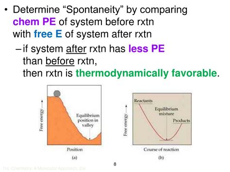 the thermal energy released as a result of spontaneous .
